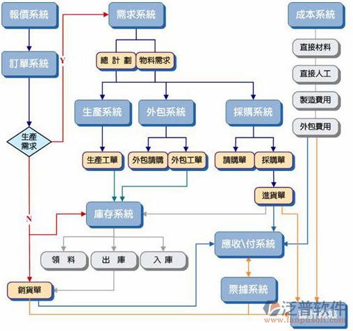 <a href=http://52tianma.cn/erp/zhizao/ target=_blank class=infotextkey>制造業(yè)</a>14-15.png