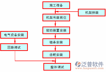 水利造價軟件整體示意圖