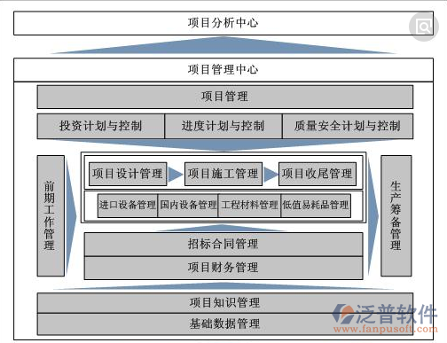 工程材料計(jì)劃管理系統(tǒng)架構(gòu)圖