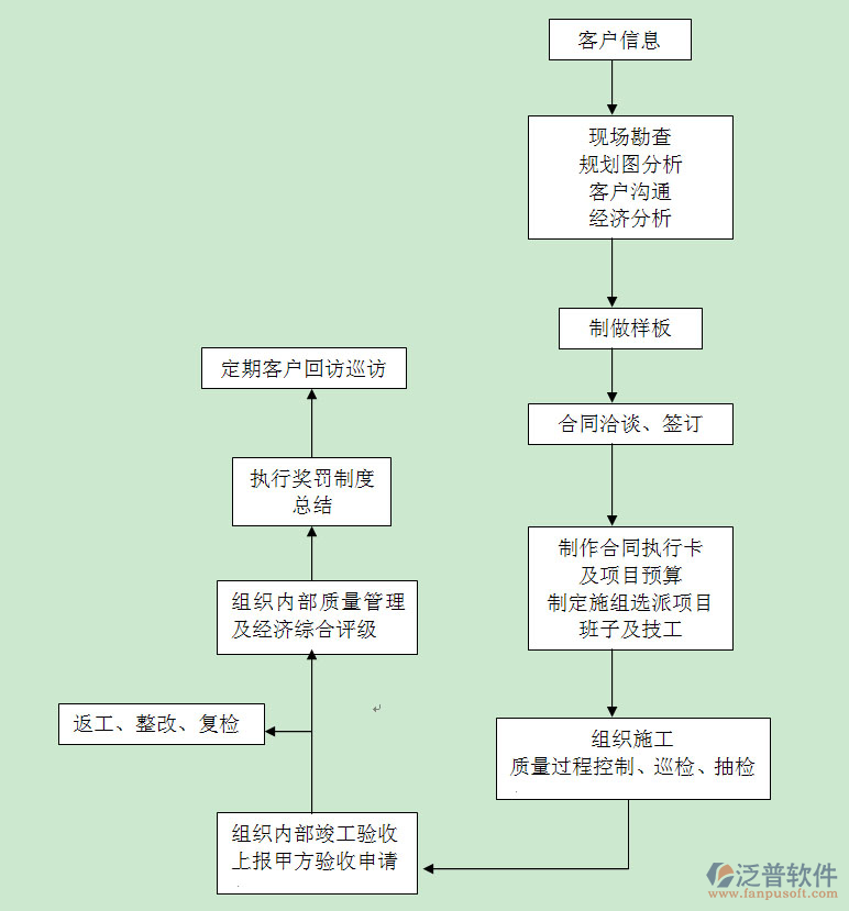 電力公司設備管理系統(tǒng)結構圖