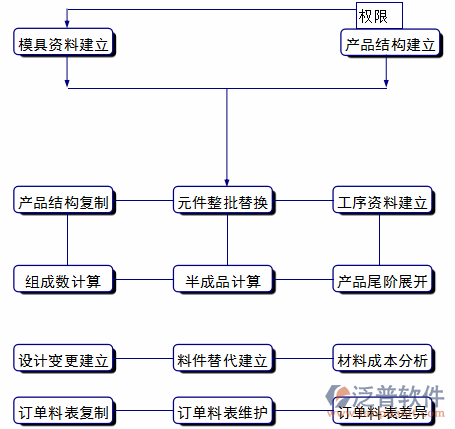 制造業(yè)12-19.png