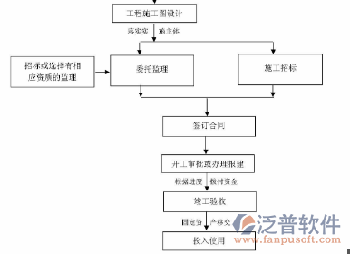 工程合同管理平臺(tái)示例圖