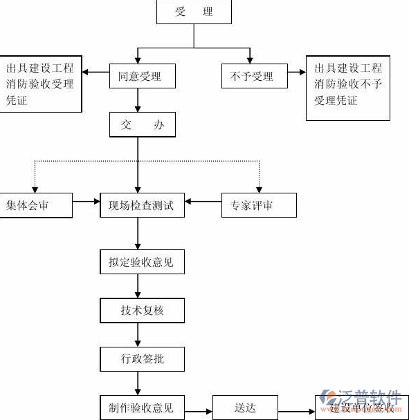 交通土建工程系統(tǒng)示意圖