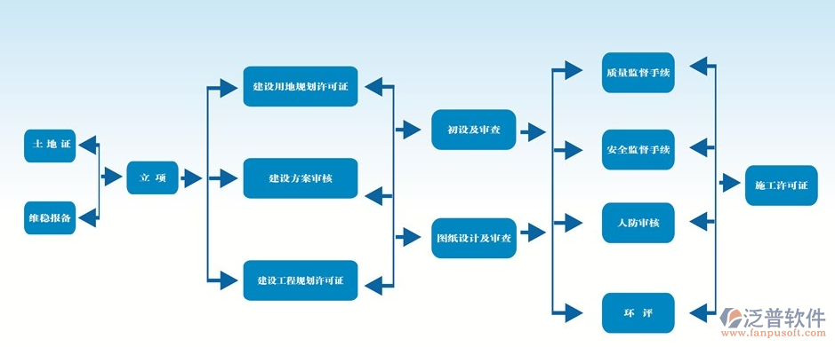 房屋建筑工程系統(tǒng)示意圖