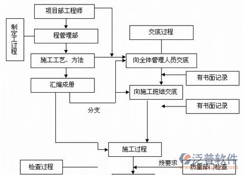 智能控制安防系統(tǒng)過程圖