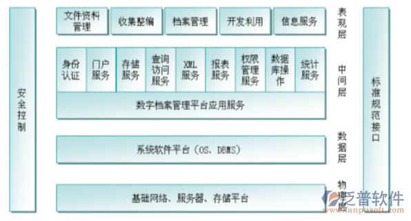 建設(shè)項目管理系統(tǒng)控制圖