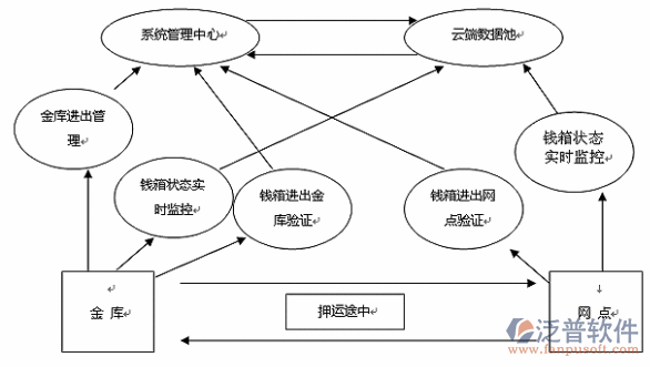 工程信息管理系統(tǒng)關(guān)系圖