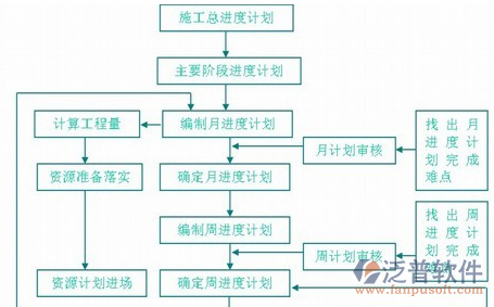 水電工程概預(yù)算軟件施工示意圖