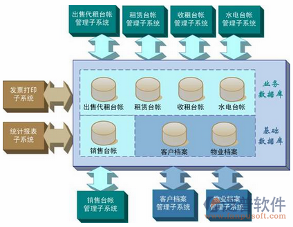 水利水電設計方案圖