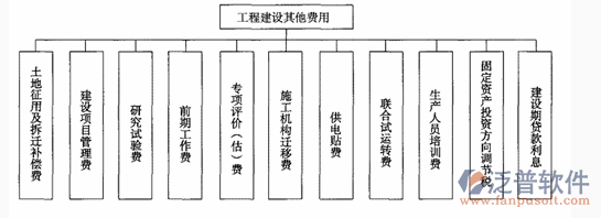 公路<a href=http://52tianma.cn/xm/ target=_blank class=infotextkey>項(xiàng)目管理系統(tǒng)</a>費(fèi)用圖