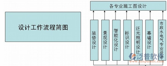 施工人員管理軟件設(shè)計(jì)工作流程簡(jiǎn)圖