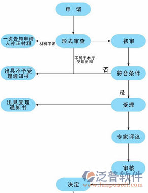 市政造價軟件技術更改其操作示意圖