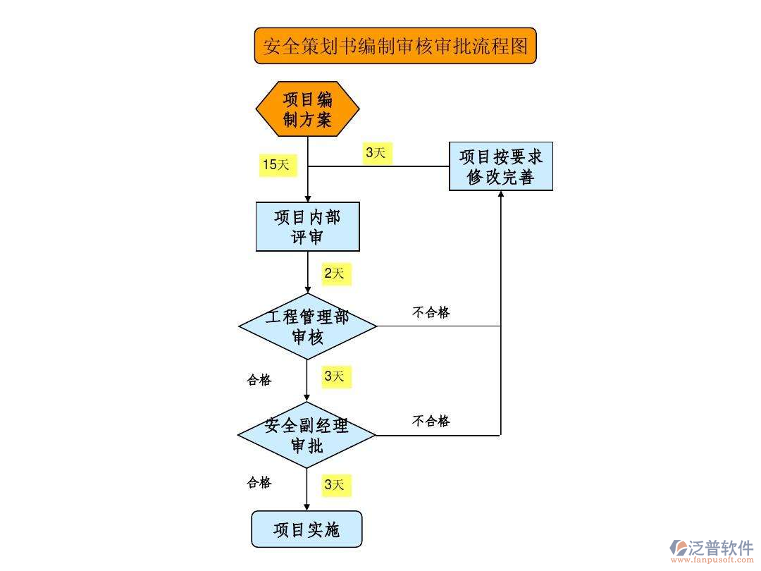 智能弱電系統(tǒng)審批流程設計圖