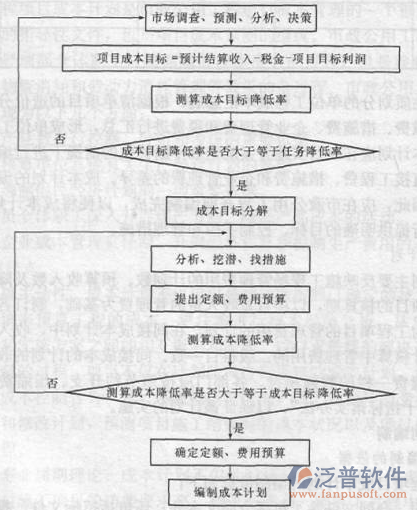 市政資料管理軟件流程圖