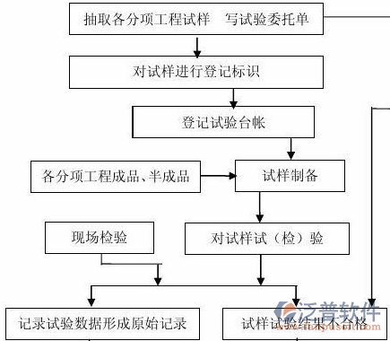 資料管理系統(tǒng)方案結(jié)構(gòu)圖