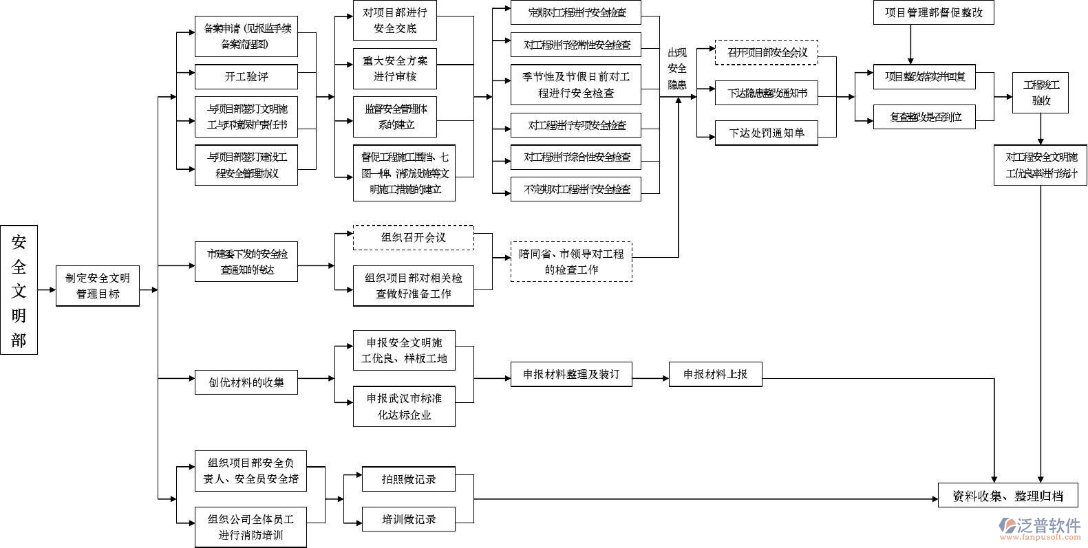 電力行業(yè)管理軟件職責(zé)分工圖