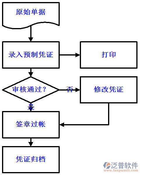 財(cái)務(wù)25.png