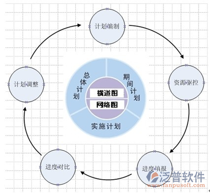 項目進度管理項目計劃圖