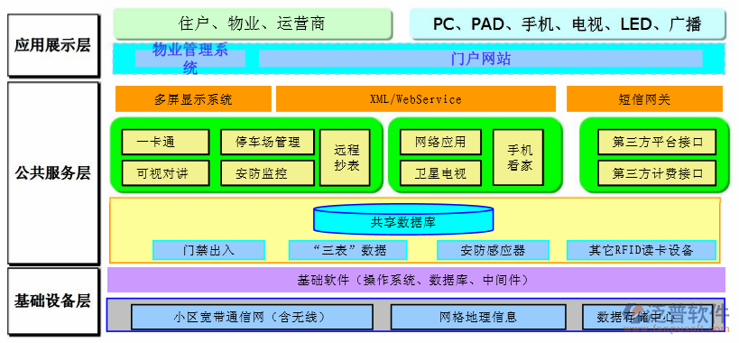 弱電系統(tǒng)包括模塊示意圖