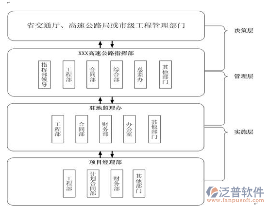 公路建設(shè)市場信用信息管理系統(tǒng)關(guān)系圖