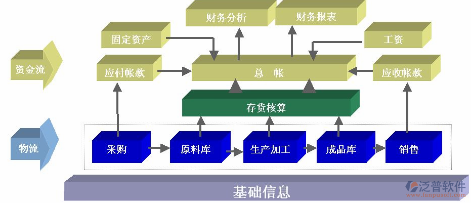 財(cái)務(wù)11-5.png