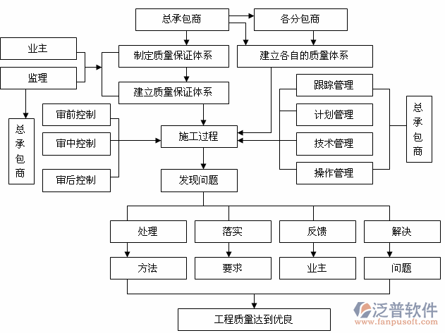 市政設(shè)計(jì)管理系統(tǒng)示意圖