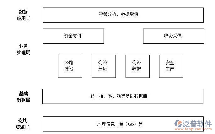 大型<a href=http://52tianma.cn/xm/ target=_blank class=infotextkey>項目管理系統(tǒng)</a>數(shù)據(jù)庫示意圖