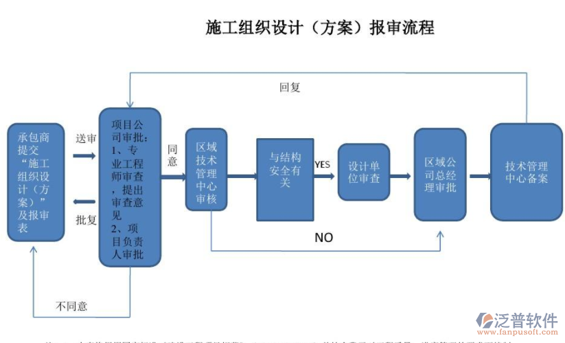 隧道管理系統(tǒng)施工組織方案設(shè)計流程