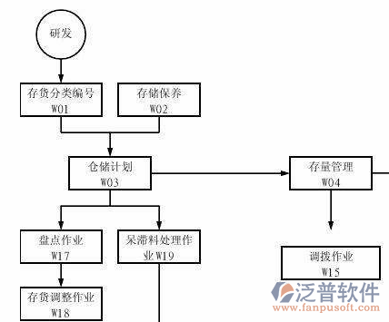 制造業(yè)14-10.png