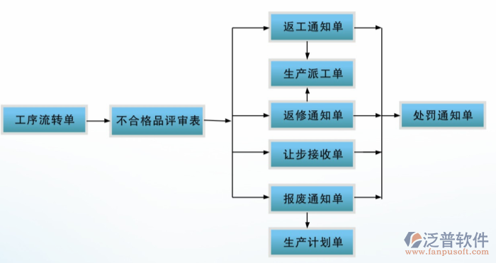 建筑設(shè)備系統(tǒng)工序管理圖