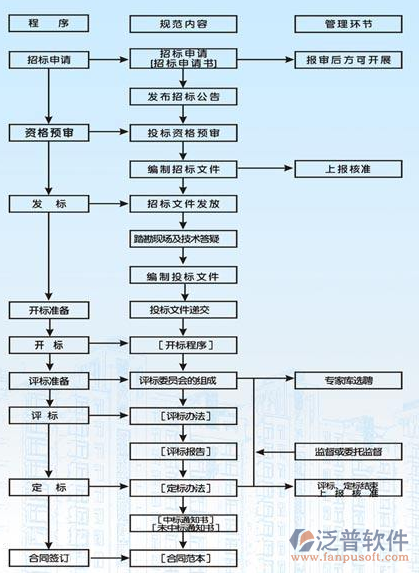 水利統(tǒng)計管理信息系統(tǒng)程序圖