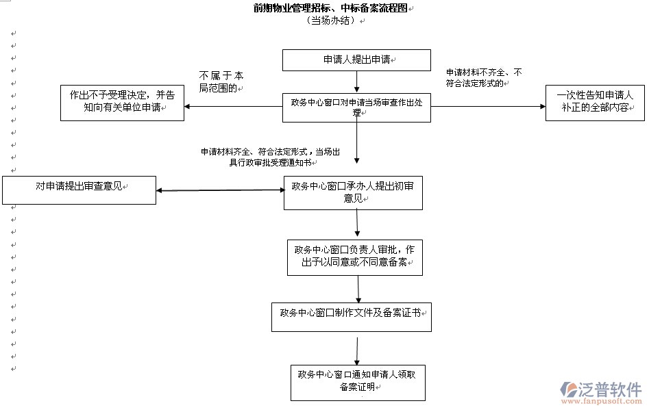 招投標(biāo)軟件階段流程圖