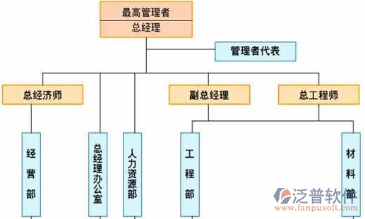 工地系統(tǒng)人員職能圖