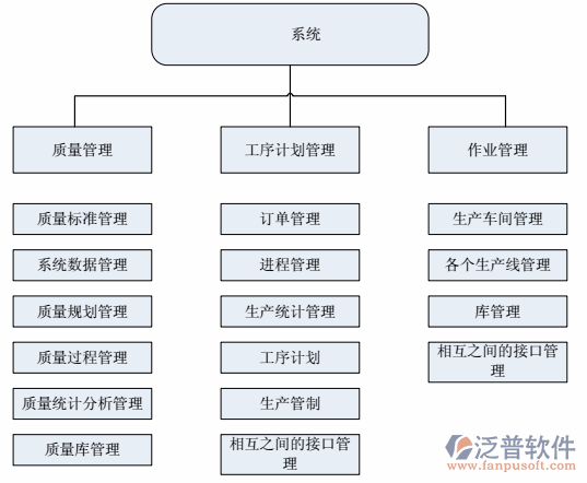 設(shè)備物資管理軟件總體架構(gòu)圖