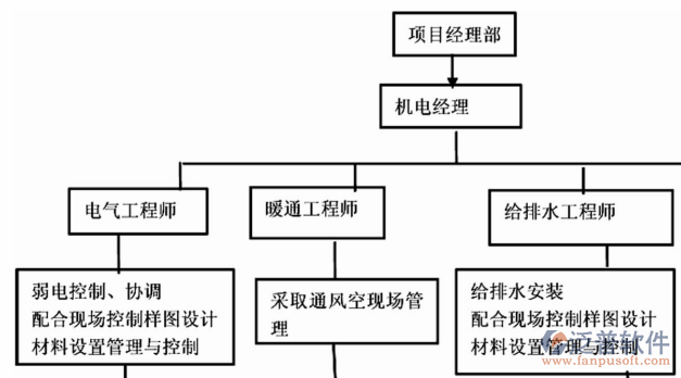 智能水電管理系統(tǒng)框架圖