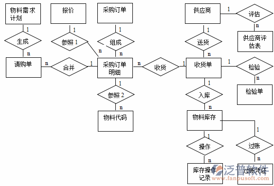 制造業(yè)12-7.png