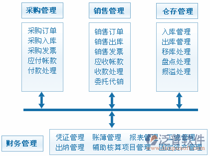 財(cái)務(wù)11-7.png