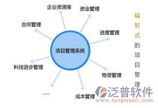 項目物資管理系統(tǒng)概述整體圖