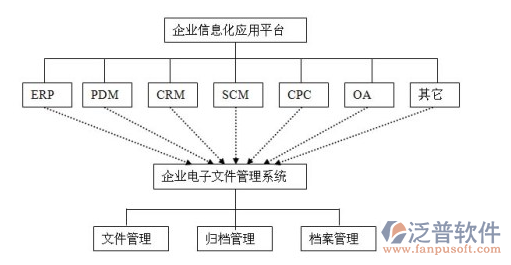 工程建設項目管理系統(tǒng)拓撲結構圖