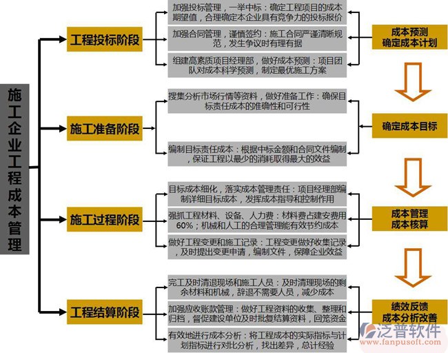 土建項(xiàng)目管理軟件框架圖