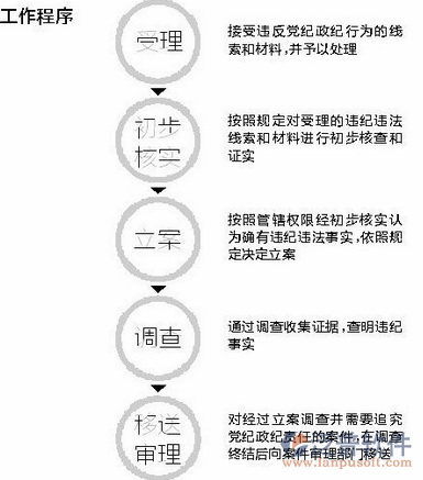 水利水電概預算軟件工作程序圖