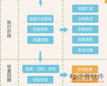 工序管理系統(tǒng)結(jié)構(gòu)圖