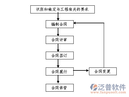 勞務管理系統(tǒng)實名制示意圖