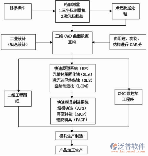 制造業(yè)11-22.png