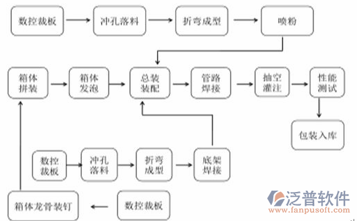 制造業(yè)11-24.png