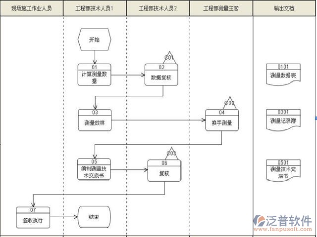 工程監(jiān)理<a href=http://52tianma.cn/xm/ target=_blank class=infotextkey>項(xiàng)目管理軟件</a>人員分工圖