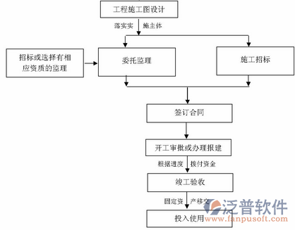 資金計劃軟件使用流程