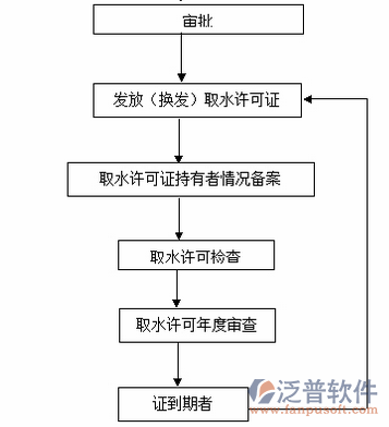 水利施工預(yù)算軟件過程圖