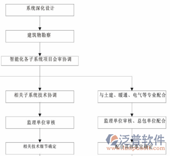 安防系統(tǒng)施工方案設(shè)計(jì)圖