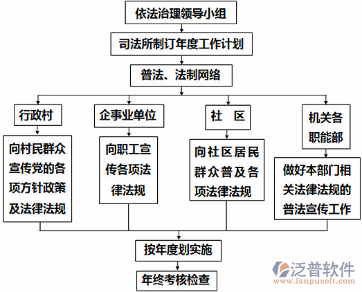 水利造價(jià)系統(tǒng)的管理過(guò)程圖